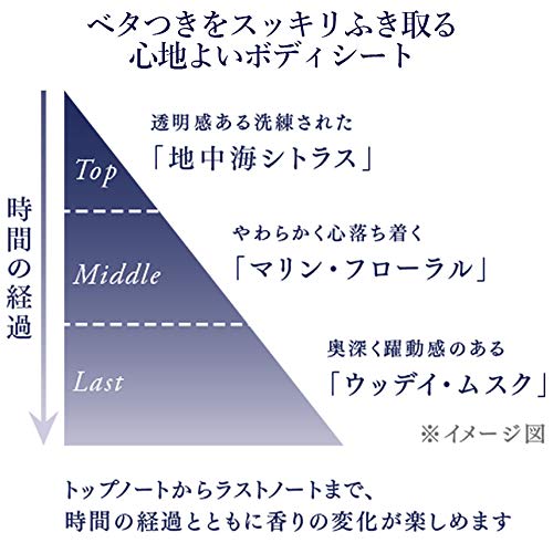 Proudmen プラウドメン 香水より女子ウケ最強 徹底特集 4men