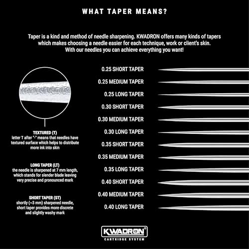 Image of Kwadron Tattoo Needle Cartridge, Box of 20, Round Liners Medium Taper - 3 Round Liner Medium Taper - 35 /3RLMT