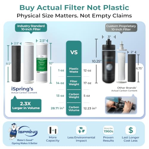 Image of iSpring US31KF-BV 3-Stage Bacteria Removal Under-Sink Water Filter System