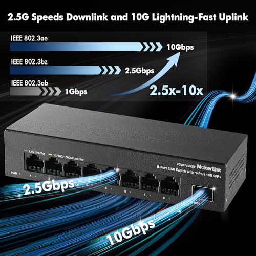 Image of MokerLink 8 Port 2.5G Ethernet Switch with 10G SFP+ Slot, 8x2.5G Base-T Ports Compatible with 100 /1000Mbps, Mini Size, Metal Unmanaged Fanless Multigigabit Network Switch