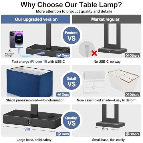 Image of Lynnoland 21 inch Set of 2 Bedside lamp with USB A+C & AC Outlets, Touch Control 3-Way Dimmable Nightstand Lamps for Bedroom Living Room Office Reading, Blue Shade Touch Lamps, 5000K LED Bulbs Included