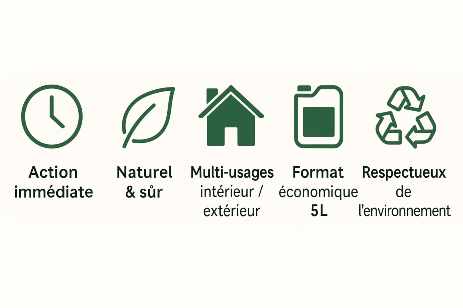 Répulsif Naturel pour Chiens et Chats anti urine, excréments |Action Immédiate |Usage Intérieur & Extérieur| sans Danger, au POIVRE |Protège Les Surfaces, Non tachant, Dressage, Éducation 5 L