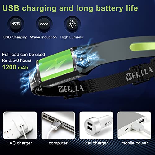 Werlla Led Headlamp, Rechargeable Headlamps, 1200 Lumen Wide Beam, 230° Lllumination With Motion Sensor&Spotlight, 2.4Oz Lightweight Head Lamp For Camping Running Cycling Hiking(With Clips) #TOP1