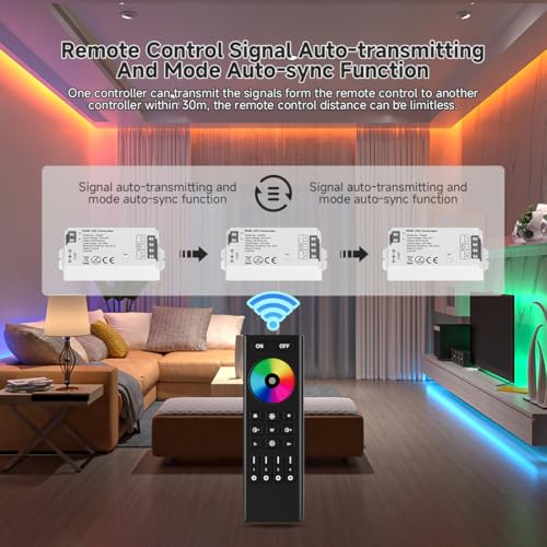 Image of SEZO 2.4G RF RGB Controller Kit C03RF Controller & RC03RFB 4-Zone Wireless Remote Control Group Control Multiple Color Modes for 5050 FCOB RGB LED Strips