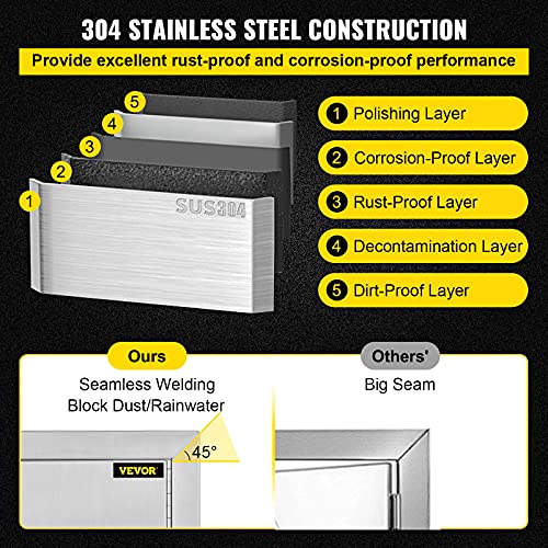 Image of VEVOR BBQ Access Door, 31W x 24H Inch, Double Wall Outdoor Kitchen Door, Stainless Steel, Modern, Silver