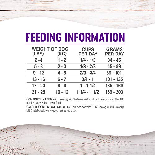 Best Wellness Dog Food In 2020 - Ratings, Prices, Products | ACuteADay