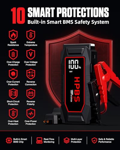 Image of Car Battery Jump Starter, 5500A Peak Jump Starter Battery Pack for Up to All Gas and 10L Diesel Engines, 12V Portable Jump Starter Box with 3.0 inch LCD Display(Red)
