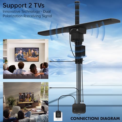 image for Jadeley 2025 Digital HD TV Antenna Outdoor, 1600+ Miles Long Ranges, D
