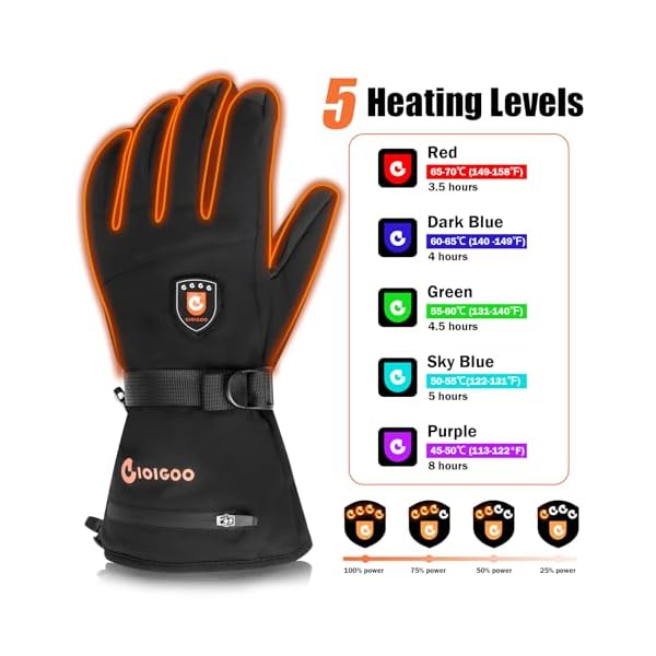 Rechargeable 7.4V 3200mAh Heated Gloves Waterproof Winter Warm Gloves for Motorcycle Riding Skiing Hiking Running Fishing Camping and Other Outdoor Winter Activities