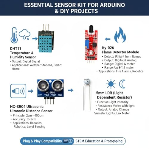 Image of Arduino Uno R3 Starter Kit with RFID & Sensors | 37+ Components | Beginner Learning Kit for Robotics, Programming & DIY Electronics Projects (DIP),