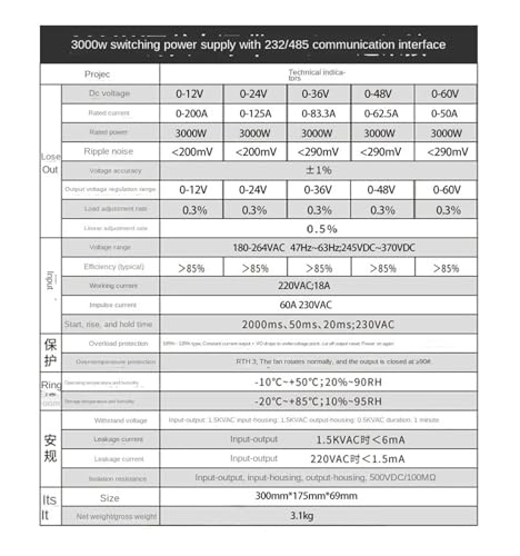Alimentation à découpage 1000W stabilisée pour stopper les surchauffes - 3