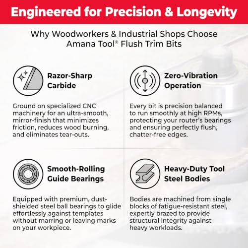 Image of Amana Tool - 47228 Carbide Tipped Flush Trim Plunge Template 1 /2 Dia x 1-1 /4 x 1 /2 inch Sh
