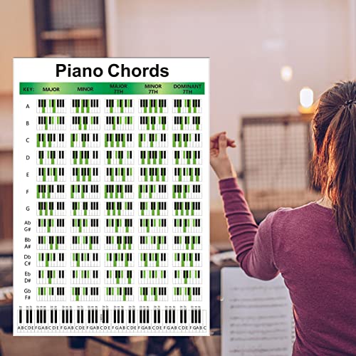 Pôster de acordes de piano, quadro de pôster de acordes de piano e escala para jogadores de piano e