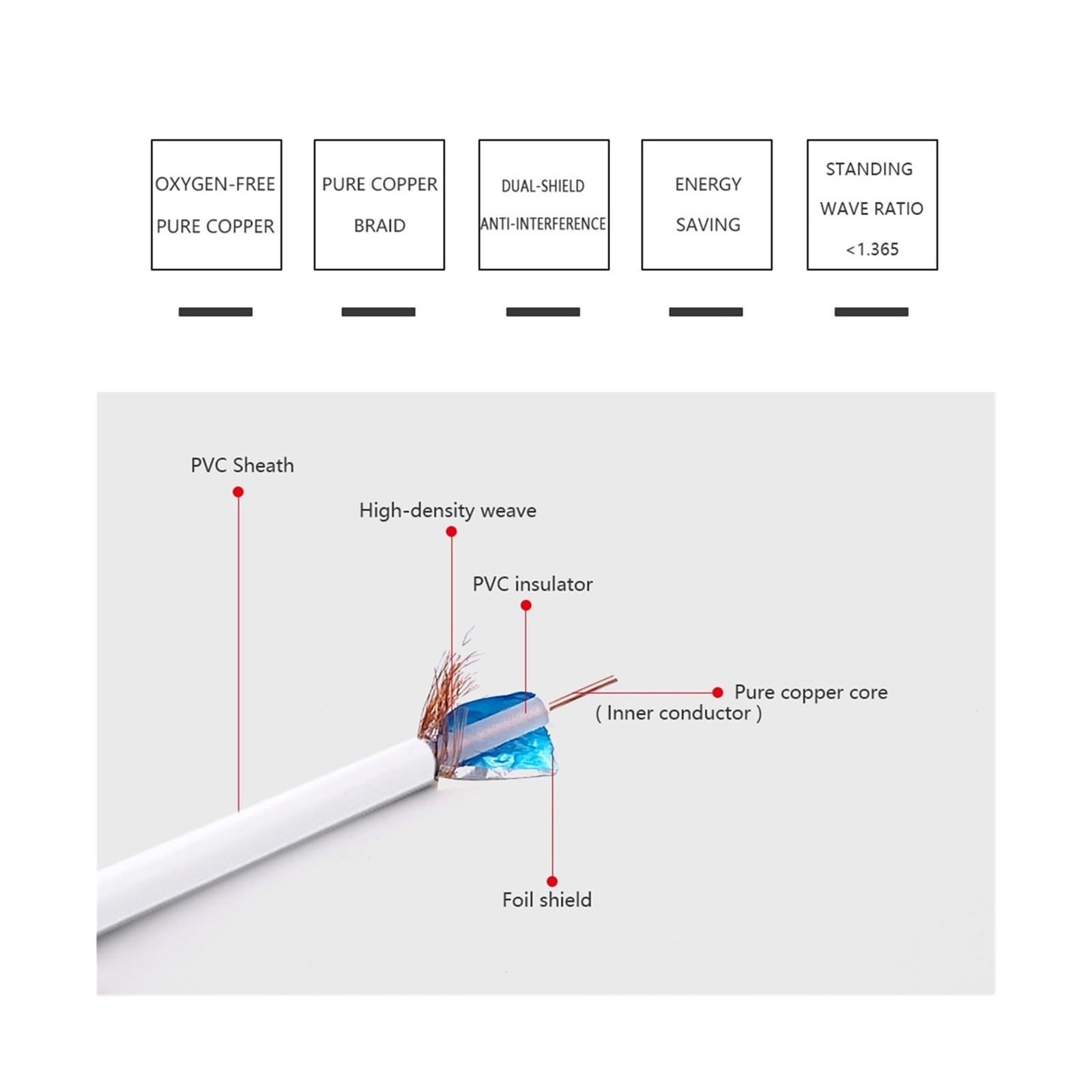 Cable coaxial SMA macho de 1 m a 15 m a RG58 de 50 ohmios, conector de extensión de antena, adaptador de coleta.(SMA M to SMA M-15M)