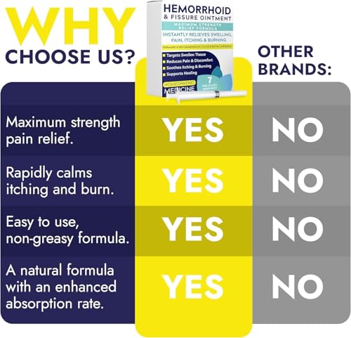 Image of Hemorrhoid Treatment | Hemorrhoid Ointment | Hemorrhoid & Fissure Ointment | 20 Pre-Filled Applicators | Fast & Effective Relief | Reduces Swelling, Itching & Discomfort | Advanced Formula