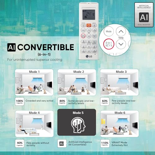 Image of LG 1.5 Ton 3 Star DUAL Inverter Split AC (Copper, AI Convertible 6-in-1 Cooling, HD Filter with Anti-Virus Protection, TS-Q18JNXE, White)