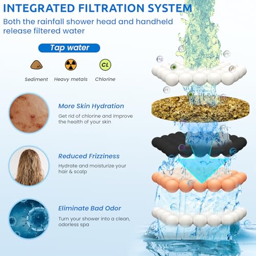 Ryamen Upgraded Dual Shower Heads Combo, 10 inch Filtered Shower Head with Handheld, 3-Way Rain Shower Head with Filters, 7 Settings Handheld Spray, High Pressure, Height Adjustable (Black)