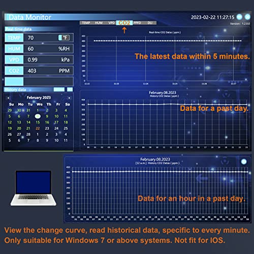 CO2-Messgerät Datenlogger NDIR-Sensor. Temperatur-, Feuchtigkeits-, VPD-Messgerät.