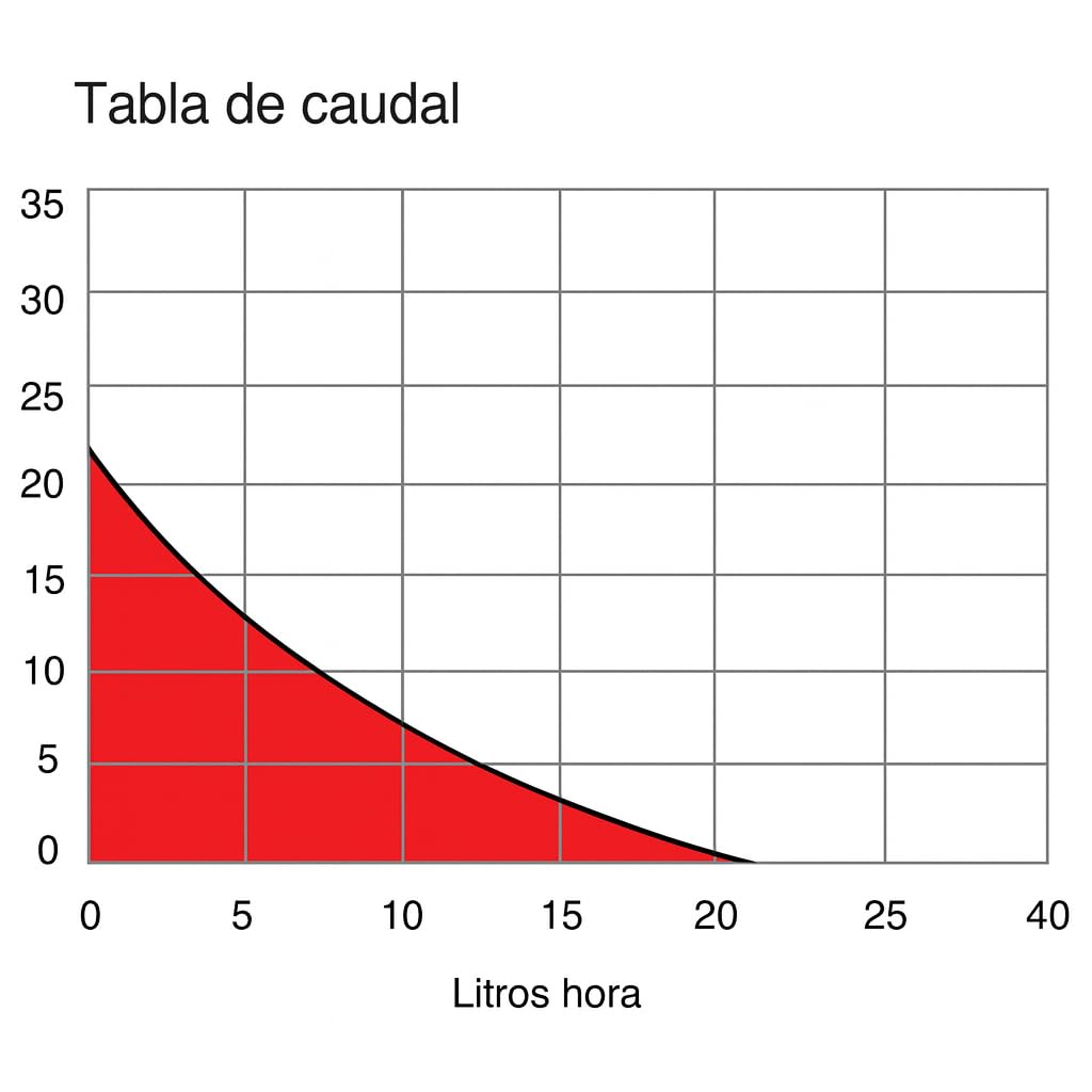 TECHZOCO Bomba de Condensados con deposito, Capacidad del Depósito 230 ml, ø tubo de salida de 6 mm, Rendimiento MAX 28 Kw, Voltaje 100-240V AC a 50/60 Hz, Dimensiónes 164 x 102 x 70 mm