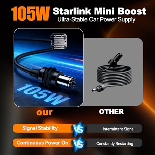 Image of 105W Boost Starlink Mini Car Adapter-Stops Reboots & Power Supply Damaged Starlink Mini Cable+Cigarette Lighter Adapter 12V-24V with Digital Display DC Power Cable for Car, Rvs, and Boats (9.8FT)