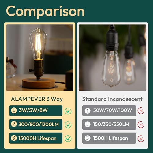 Image of ALAMPEVER 3 Way Light Bulbs 2 Pack, 30 /70 /100W Equivalent, Bright ST19 LED Light Bulb, 2700K Soft White, 300 /800 /1200LM, 3 /5 /8W, E26 Base, Non-Dimmable, Ideal for Living Room, Bedroom, Home Office