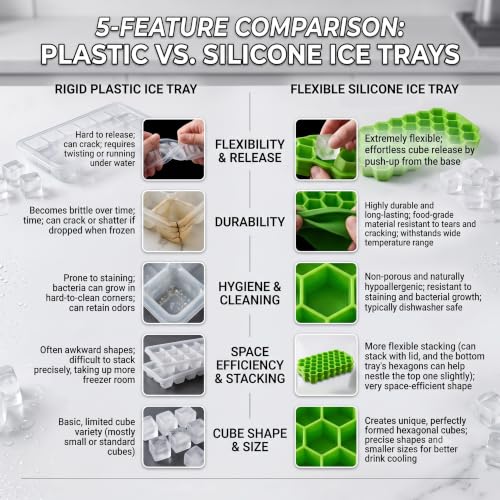 Image of SIMEVIX Silicone Ice Cube Tray Hexagonal Mold, BPA-Free Food-Grade Silicone, Easy Release Flexible Ice Maker, Stackable Space-Saving Design (No of Packs - 4 Trays) (148 Ice Cubes)