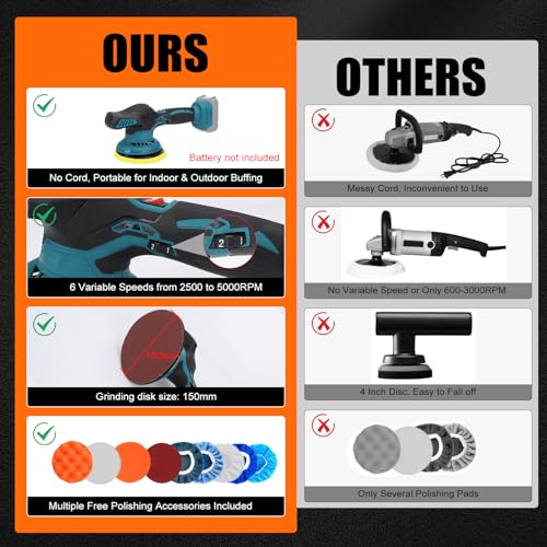 Draadloze autopolijstmachine, compatibel met Makita 18 V, 6 snelheden, 15,2 cm mini-polijstmachine met accu, voor het verwijderen van polijstmiddel, schuren - Afbeelding 4