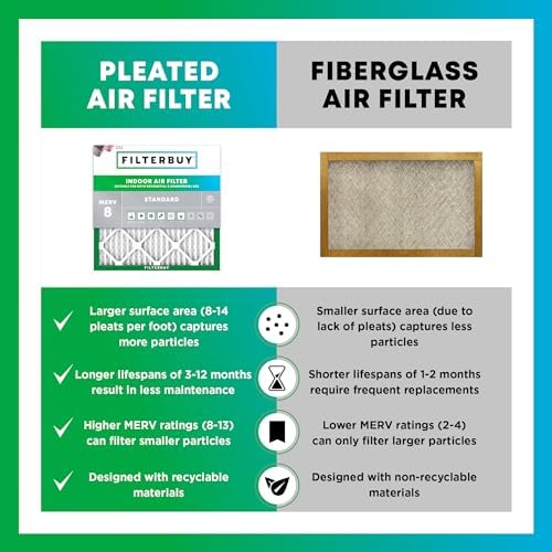 Filterbuy 8x14x1 Air Filter MERV 8 Essential Dust & Allergy Defense (4-Pack), Electrostatic Pleated HVAC AC Furnace Filters Replacement, Made in... - Image 6