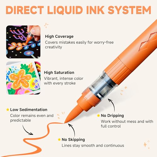 Image of MemOffice Direct Liquid Acrylic Paint Markers, 84 Colors Brush Tip Pens with Carrying Case, No Bleed, Waterproof, for Rock, Wood, Canvas, Glass, Fabric, DIY Crafts for Adults