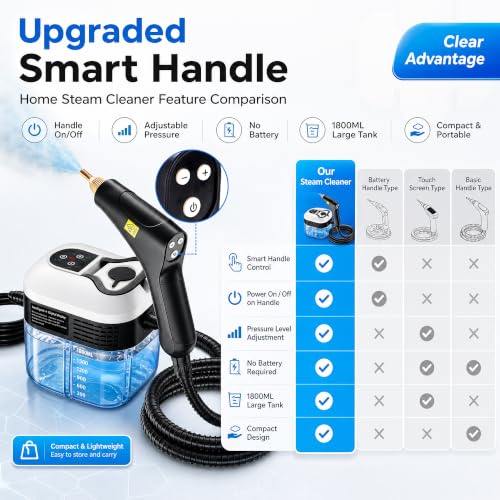 Steam Cleaner, High Pressure Steam Cleaner for Home, 6-Level Adjustment Handheld, 15s Fast Heat-Up & 1.8L Tank, 2500W Multi-Surface Portable Steamer for Floor/Grout/Car/Kitchen & Bathroom - image 6