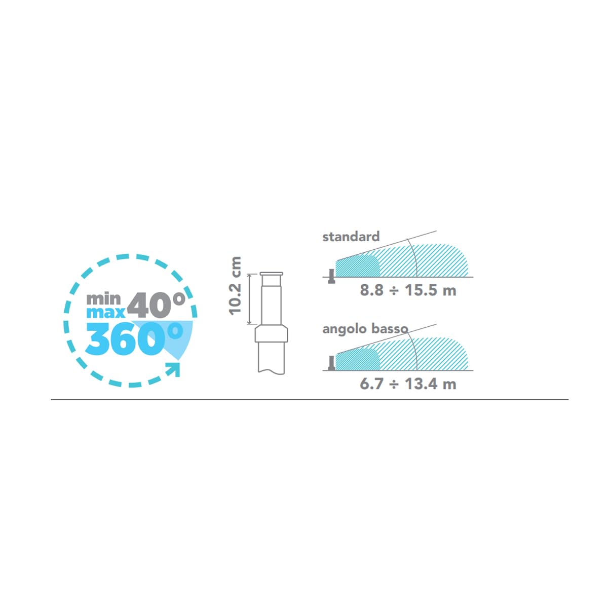 [Pack 5] Irrigatore Rain S075 a Turbina Emergente 10 cm con gambo in plastica, regolabile da 40° a 360° e attacco filettato femmina da ¾ | Irrigatori per irrigazione prato | Diffusore da giardino