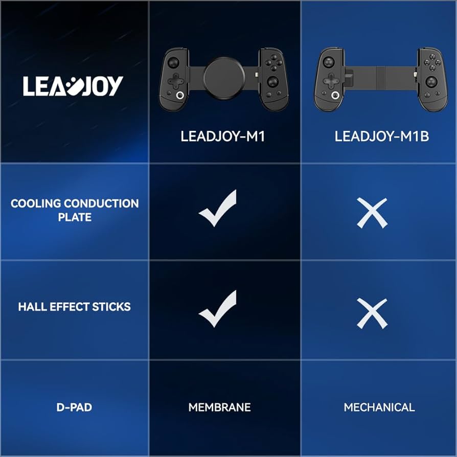 LeadJoy M1 Mobile Gaming Controller for iPhone iOS, Work
