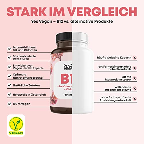 Vitamin B12 hochdosiert (180 Kapseln) aktiver 3-fach B12 Komplex mit Kofaktoren Folsäure, Vitamin B6 und Chlorella I B12 Vitamin Alternative zu Vitamin B12 Tropfen und Tabletten