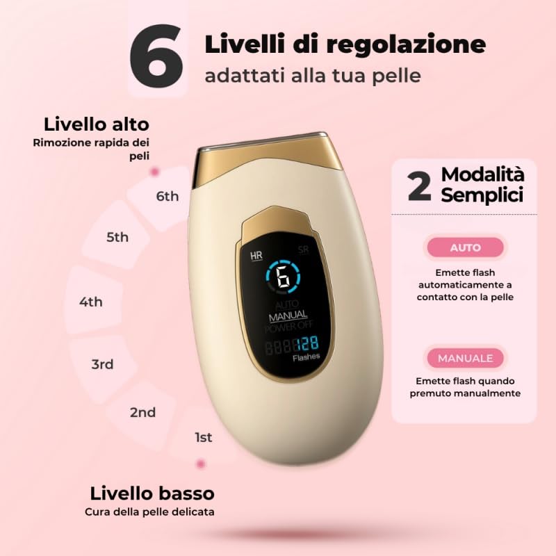 LumiSilk LUMINA IPL PRO Epilatore a Luce Pulsata 2 in 1 con Touch Screen, per Donna e Uomo, Viso e Corpo