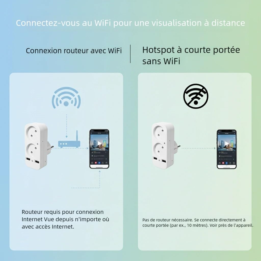ULar Telecamera presa multifunzione WiFi/AP Animali 1080P Presa USB | Remote In Tempo Reale, Compatibilità Usb-A/Usb-C, Avvisi App, Detection Di Movimento, Registrazione In Loop