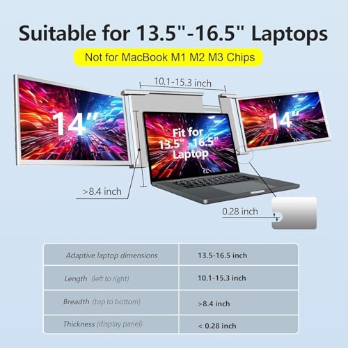 Image of Laptop Screen Extender, 14 inch Portable Triple Monitor for Laptops 315 Rotate| Plug and Play| 1080P| FHD, Laptop Monitor Extender for 13.5~16.5 inch Laptops, HDMI /USB-A /Type-C,for Mac /Wins /Android /Dex