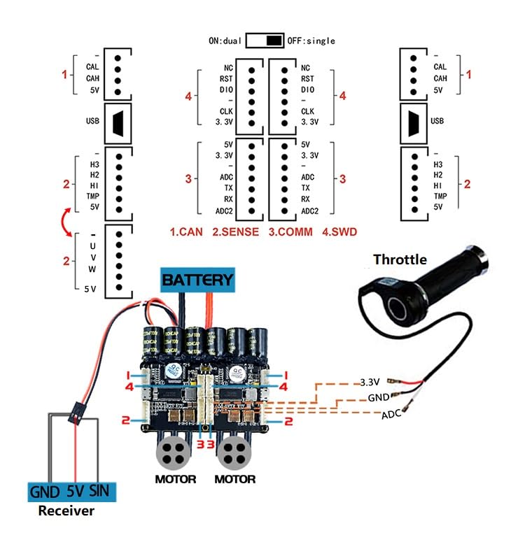 Maxkgo Mini Dual FSESC4.20 VESC Controller
