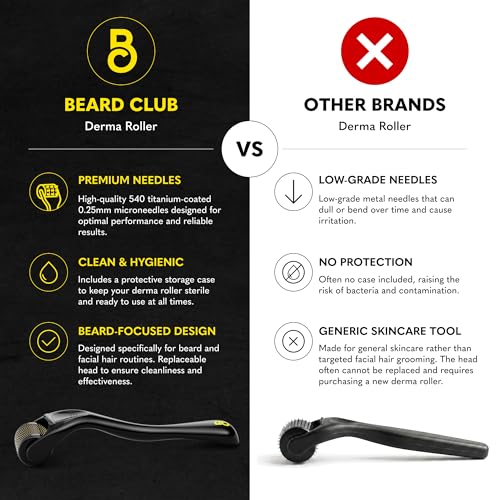 The Beard Club 540 Needle Roller