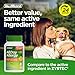 ValuMeds 24-Hour Allergy Medicine Antihistamine for Pollen, Hay Fever, Dry, Itchy Eyes, Allergies | Cetirizine HCl 10mg Caplets, Compare to Leading Brand (300 Count)