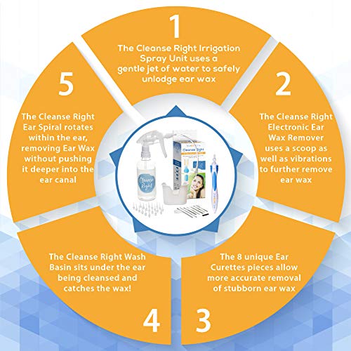 Cleanse Right - Ear Wax Removal Kit- Electronic Ear Wax Remover, Soft Silicone Spiral Earwax Remover Tool, Wash Basin, 8 Ear Curettes, 20 Disposable Tips! - Cleaner Tool to Remove Ear Blockage - Thumbnail 6