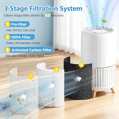 Image of 2 Pack AP-T200FL Replacement Filter for HoMedics AP-T200 Air Purifier | 3-in-1 HEPA + Activated Carbon Filters, also for Model AP-T200-WT AP-T2503
