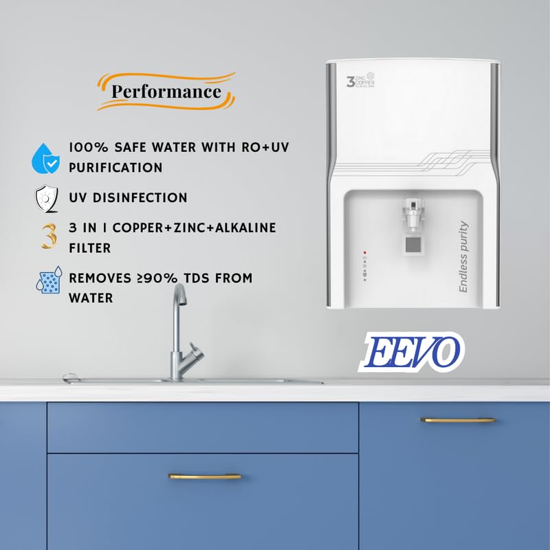 Product Variant View