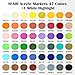 SFAIH Christms Gifts Acrylic Paint Markers, 48 Colors Dual Tips Acrylic Brush Markers With Chisel Tip, Automatic Ink Control, Ultra-High Coverage, No Bleed Ink, Art Supplies for Rock, Canvas, Fabric