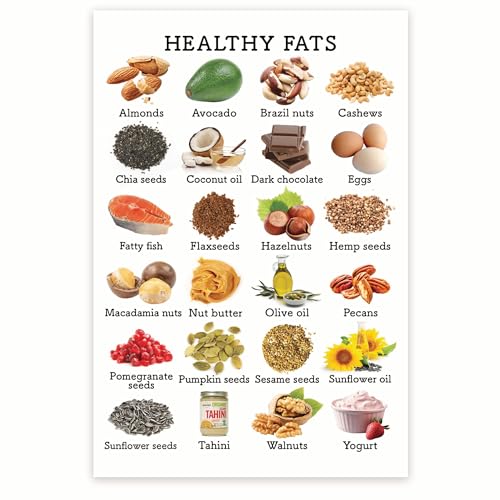 BMCP0466 Healthy Fats Food Groups Chart - Facts - Pyramid Poster, 12 x 18 Inch, Unframed, Premium 100lb Gloss, Made In USA