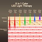 Megelin 8 in 1 Colors LED Light Therapy Machine - Image 3