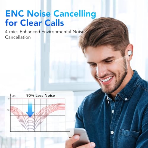 Kopfhörer Kabellos Bluetooth, Bluetooth Kopfhörer 5.3 In Ear Kopfhörer mit 4 ENC Noise Cancelling Mikrofon, 2024 Neue Kopfhörer Kabellos 60H Tiefer Bass, IPX8 Wasserdicht Ohrhörer Weiß – Bild 6