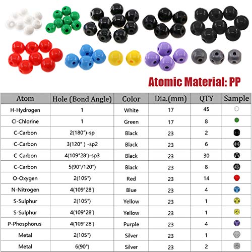 image for Hilitchi 307Pcs Chemistry Molecular Model Kit Organic and Inorganic fo