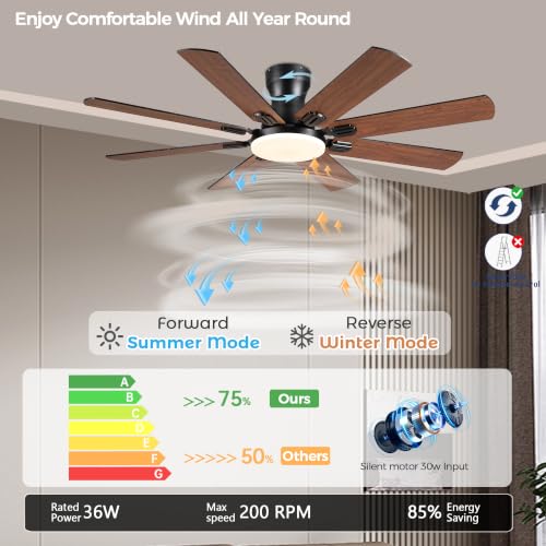 Image of JSAITEE Ceiling Fans with Lights, 52 Inch Low Profile Ceiling Fan,Brown | Ceiling FanCeiling with Light Flush Mount, DC Reversible Motor, Noiseless, 6 Speeds Ceiling Fan for Bedroom Indoor
