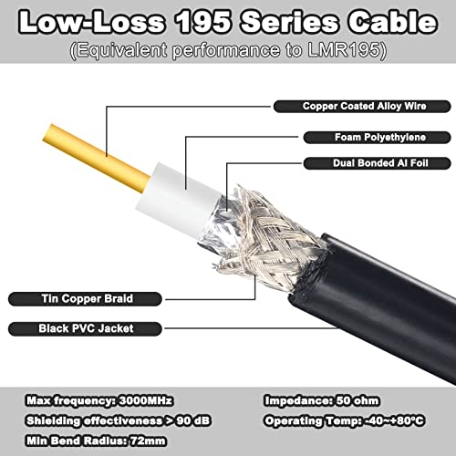 YILIANDUO Ultra Low Loss RF Coaxial SMA Male to SMA Female Bulkhead L-195 Cable 3M for 3G 4G LTE Antenna SDR Equipment Antenna Ham Radio ADS-B GPS - Image 4