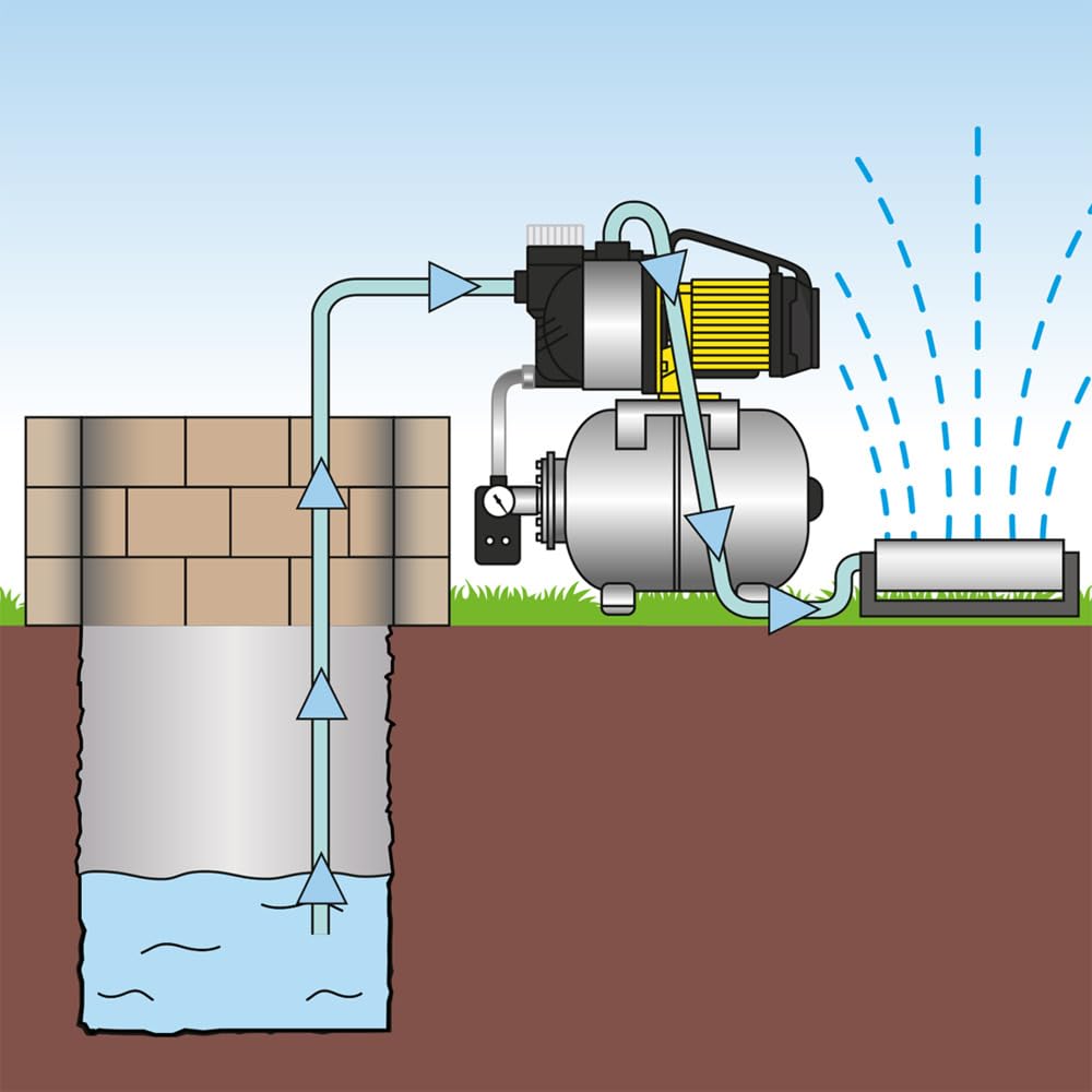 TROTEC Groupe D'eau Domestique Avec Filtre TDW 4800 ESF - Puissance